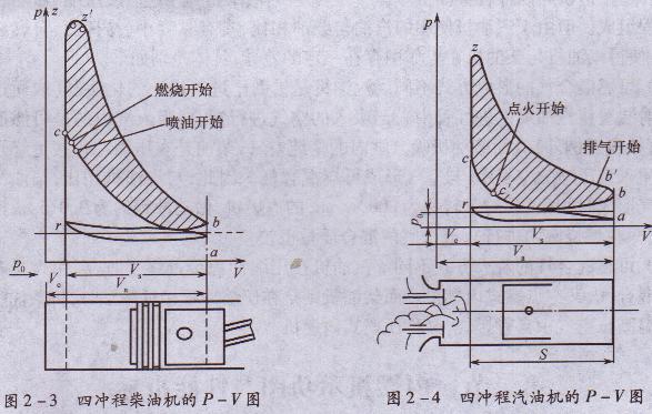 小型發(fā)電機(jī)