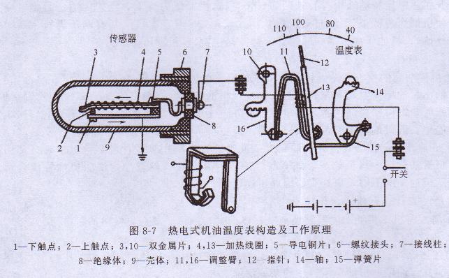 柴油發(fā)電機
